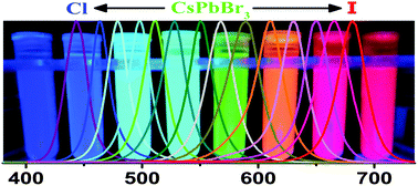 Graphical abstract: Room-temperature and gram-scale synthesis of CsPbX3 (X = Cl, Br, I) perovskite nanocrystals with 50–85% photoluminescence quantum yields