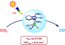 Graphical abstract: Highly active and selective photochemical reduction of CO2 to CO using molecular-defined cyclopentadienone iron complexes