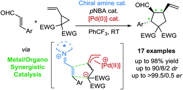 Graphical abstract: Asymmetric preparation of polysubstituted cyclopentanes by synergistic Pd(0)/amine catalyzed formal [3+2] cycloadditions of vinyl cyclopropanes with enals