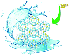 Graphical abstract: Exceptionally water stable heterometallic gyroidal MOFs: tuning the porosity and hydrophobicity by doping metal ions