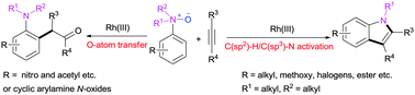 Graphical abstract: Rh(iii)-catalyzed chemoselective C–H functionalizations of tertiary aniline N-oxides with alkynes
