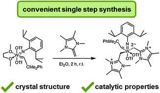 Graphical abstract: Application of imidazolinium salts and N-heterocyclic olefins for the synthesis of anionic and neutral tungsten imido alkylidene complexes