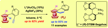 Graphical abstract: Mild access to planar-chiral ortho-condensed aromatic ferrocenes via gold(i)-catalyzed cycloisomerization of ortho-alkynylaryl ferrocenes