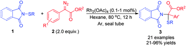 Graphical abstract: The Rh(ii)-catalyzed formal N–S bond insertion reaction of aryldiazoacetates into N-phenyl-sulfenyl phthalimide