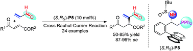 Graphical abstract: Enantioselective intermolecular cross Rauhut–Currier reactions of activated alkenes with acrolein