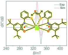 Graphical abstract: An elusive vinyl radical isolated as an appended unit in a five-coordinate Co(iii)–bis(iminobenzosemiquinone) complex formed via ligand-centered C–S bond cleavage