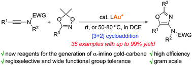 Graphical abstract: Dioxazoles, a new mild nitrene transfer reagent in gold catalysis: highly efficient synthesis of functionalized oxazoles