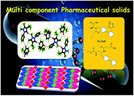 Graphical abstract: Pharmaceutical cocrystals: walking the talk