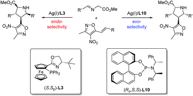 Graphical abstract: Ligand-controlled stereodivergent 1,3-dipolar cycloaddition of azomethine ylides with 3-methyl-4-nitro-5-styrylisoxazoles