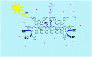 Graphical abstract: A new hydrophilic supramolecular photocatalyst for the production of H2 in aerobic aqueous solutions