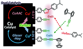 Graphical abstract: Selection of two optional covalent bonds by electric stimuli: dual catalytic switching of redox-active copper