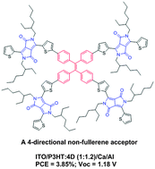 Graphical abstract: A four-directional non-fullerene acceptor based on tetraphenylethylene and diketopyrrolopyrrole functionalities for efficient photovoltaic devices with a high open-circuit voltage of 1.18 V
