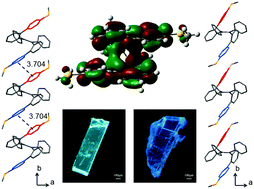 Graphical abstract: Synthesis, aggregation-enhanced emission, polymorphism and piezochromism of TPE-cored foldamers with through-space conjugation
