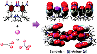 Graphical abstract: Probing and evaluating anion–π interaction in meso-dinitrophenyl functionalized calix[4]pyrrole isomers