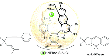 Graphical abstract: The synthesis of substituted phosphathiahelicenes via regioselective bromination of a preformed helical scaffold: a new approach to modular ligands for enantioselective gold-catalysis