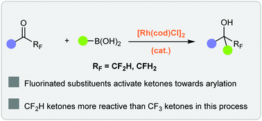Graphical abstract: Rh-Catalyzed arylation of fluorinated ketones with arylboronic acids