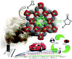 Graphical abstract: A microporous Cu-MOF with optimized open metal sites and pore spaces for high gas storage and active chemical fixation of CO2