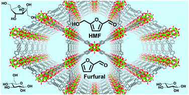 Graphical abstract: Complete furanics–sugar separations with metal–organic framework NU-1000