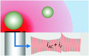 Graphical abstract: Microsecond resolution of cavitation bubble dynamics using a high-speed electrochemical impedance approach