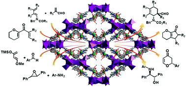 Graphical abstract: A Cr(salen)-based metal–organic framework as a versatile catalyst for efficient asymmetric transformations