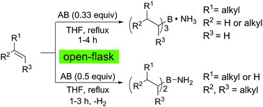 Graphical abstract: A non-dissociative open-flask hydroboration with ammonia borane: ready synthesis of ammonia–trialkylboranes and aminodialkylboranes