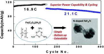 Graphical abstract: Superior electrochemical performance of N-doped nanocrystalline FeF3/C with a single-step solid-state process
