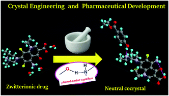 Graphical abstract: Crystal engineering of a zwitterionic drug to neutral cocrystals: a general solution for floxacins