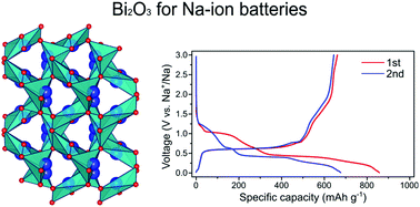 Graphical abstract: Bismuth oxide as a high capacity anode material for sodium-ion batteries