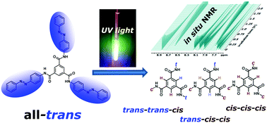 Graphical abstract: Distinction of trans–cis photoisomers with comparable optical properties in multiple-state photochromic systems – examining a molecule with three azobenzenes via in situ irradiation NMR spectroscopy