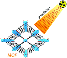 Graphical abstract: Stability of metal–organic frameworks under gamma irradiation