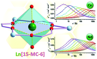 Graphical abstract: Unprecedented hexagonal bipyramidal single-ion magnets based on metallacrowns