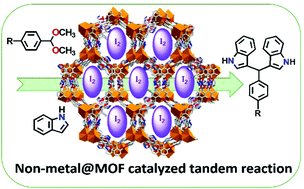 Graphical abstract: Micro-Cu4I4-MOF: reversible iodine adsorption and catalytic properties for tandem reaction of Friedel–Crafts alkylation of indoles with acetals