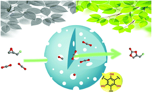 Graphical abstract: One-step assembly of a hierarchically porous phenolic resin-type polymer with high stability for CO2 capture and conversion