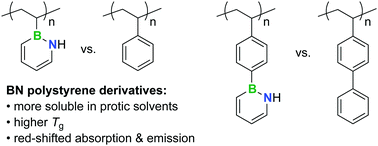 Graphical abstract: Synthesis by free radical polymerization and properties of BN-polystyrene and BN-poly(vinylbiphenyl)