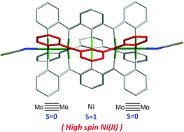 Graphical abstract: A heteropentanuclear metal string complex [Mo2NiMo2(tpda)4(NCS)2] with two linearly aligned quadruply bonded Mo2 units connected by a Ni ion and a meso configuration of the complex