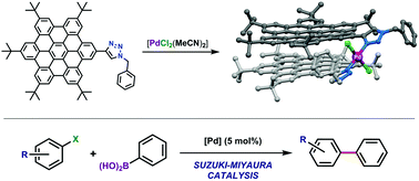 Graphical abstract: Carbon-rich “Click” 1,2,3-triazoles: hexaphenylbenzene and hexa-peri-hexabenzocoronene-based ligands for Suzuki–Miyaura catalysts
