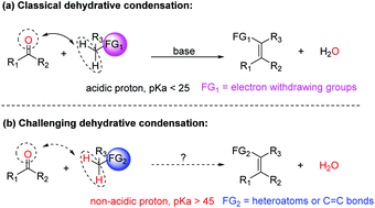 Graphical abstract: Dehydrative condensation of carbonyls with non-acidic methylenes enabled by light: synthesis of benzofurans