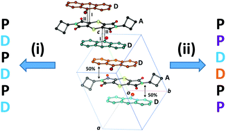 Graphical abstract: A synthetic co-crystal prepared by cooperative single-crystal-to-single-crystal solid-state Diels–Alder reaction