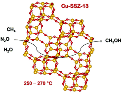 Graphical abstract: Catalytic conversion of methane to methanol on Cu-SSZ-13 using N2O as oxidant