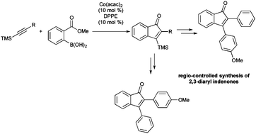 Graphical abstract: Synthesis of 2,3-disubstituted indenones by cobalt-catalyzed [3+2] annulation of o-methoxycarbonylphenylboronic acid with alkynes