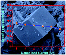 Graphical abstract: 3D cuboidal vanadium diselenide embedded reduced graphene oxide hybrid structures with enhanced supercapacitor properties