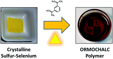 Graphical abstract: ORMOCHALCs: organically modified chalcogenide polymers for infrared optics