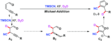 Graphical abstract: Facile synthesis of cyanofurans via Michael-addition/cyclization of ene–yne–ketones with trimethylsilyl cyanide