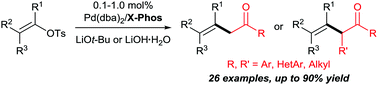 Graphical abstract: Palladium-catalysed mono-α-alkenylation of ketones with alkenyl tosylates