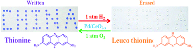 Graphical abstract: Highly efficient redox-driven reversible color switching of dye molecules via hydrogenation/oxygenation