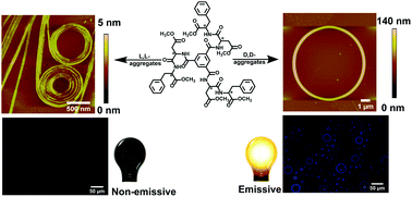 Graphical abstract: A novel aggregation-induced emission enhancement triggered by the assembly of a chiral gelator: from non-emissive nanofibers to emissive micro-loops