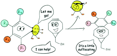 Graphical abstract: Sulfur dioxide prodrugs: triggered release of SO2via a click reaction