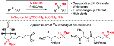 Graphical abstract: Synthesis of NH-sulfoximines from sulfides by chemoselective one-pot N- and O-transfers
