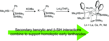 Graphical abstract: Homoleptic organolanthanide compounds supported by the bis(dimethylsilyl)benzyl ligand
