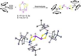 Graphical abstract: Transformation of nortricyclane type cage compounds P4S3, P4Se3 and As4S3 by [Cp′′2Zr(CO)2]